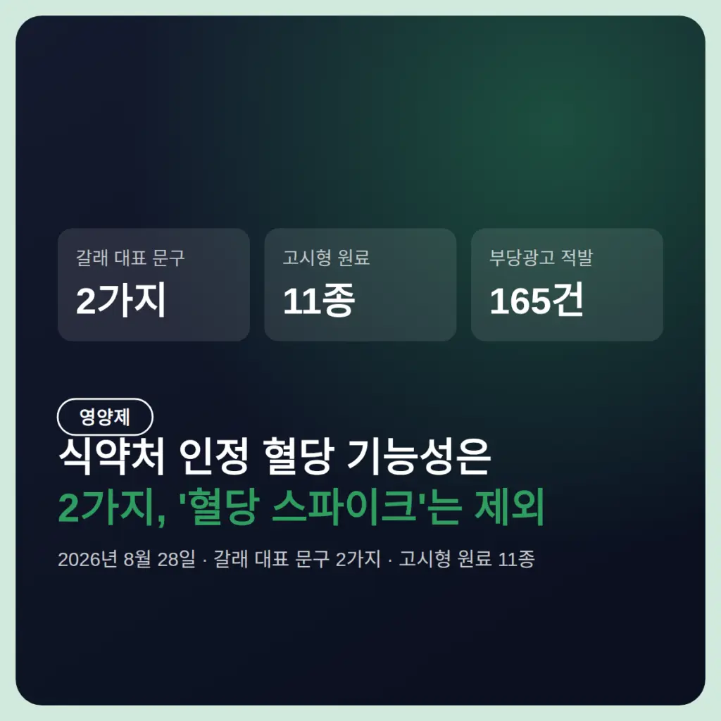 식약처 인정 혈당 기능성 문구는 2가지, '혈당 스파이크'는 제외