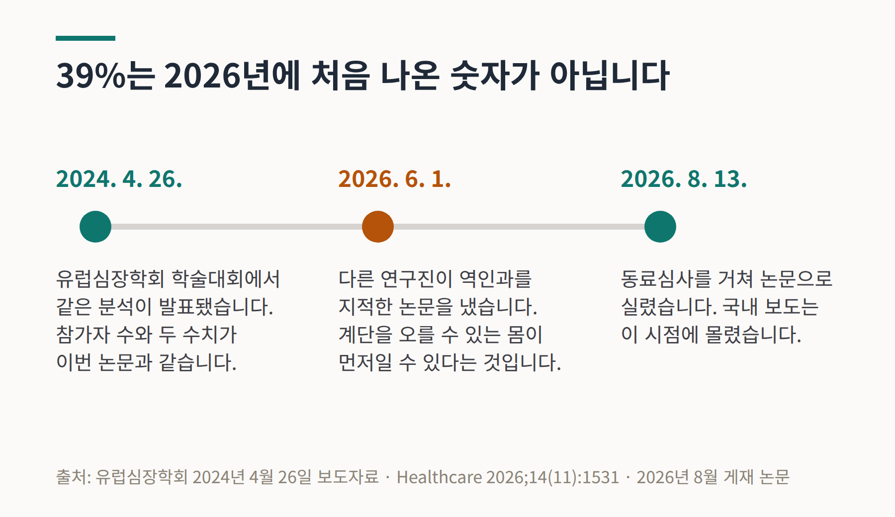 2024년 4월 26일 학회 발표, 2026년 6월 1일 역인과 지적 논문, 2026년 8월 13일 논문 게재 타임라인