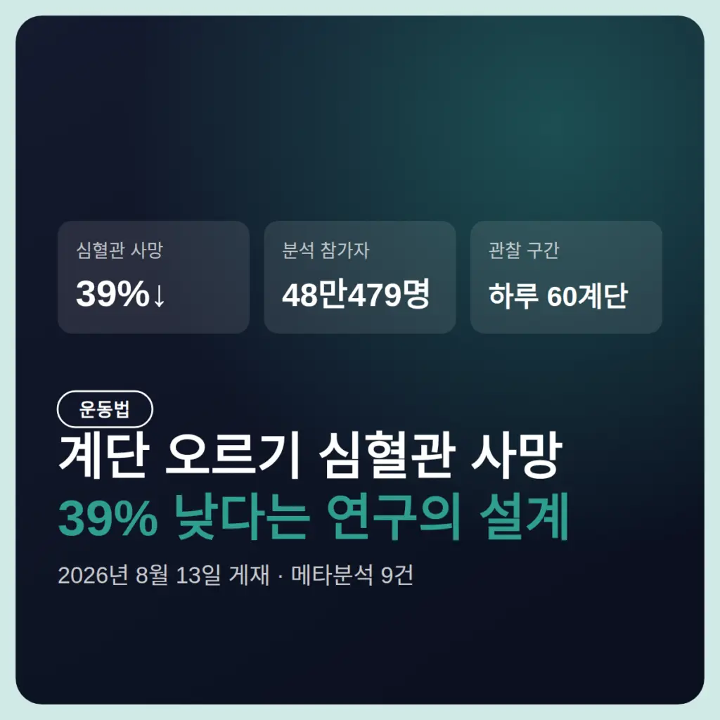 계단 운동 효과 심혈관 39%↓, 어느 연구에서 나온 숫자이고 하루 몇 계단인가