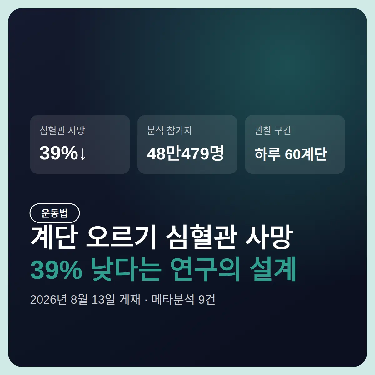 계단 운동 효과, 하루 60계단이면 심혈관 사망 39%↓