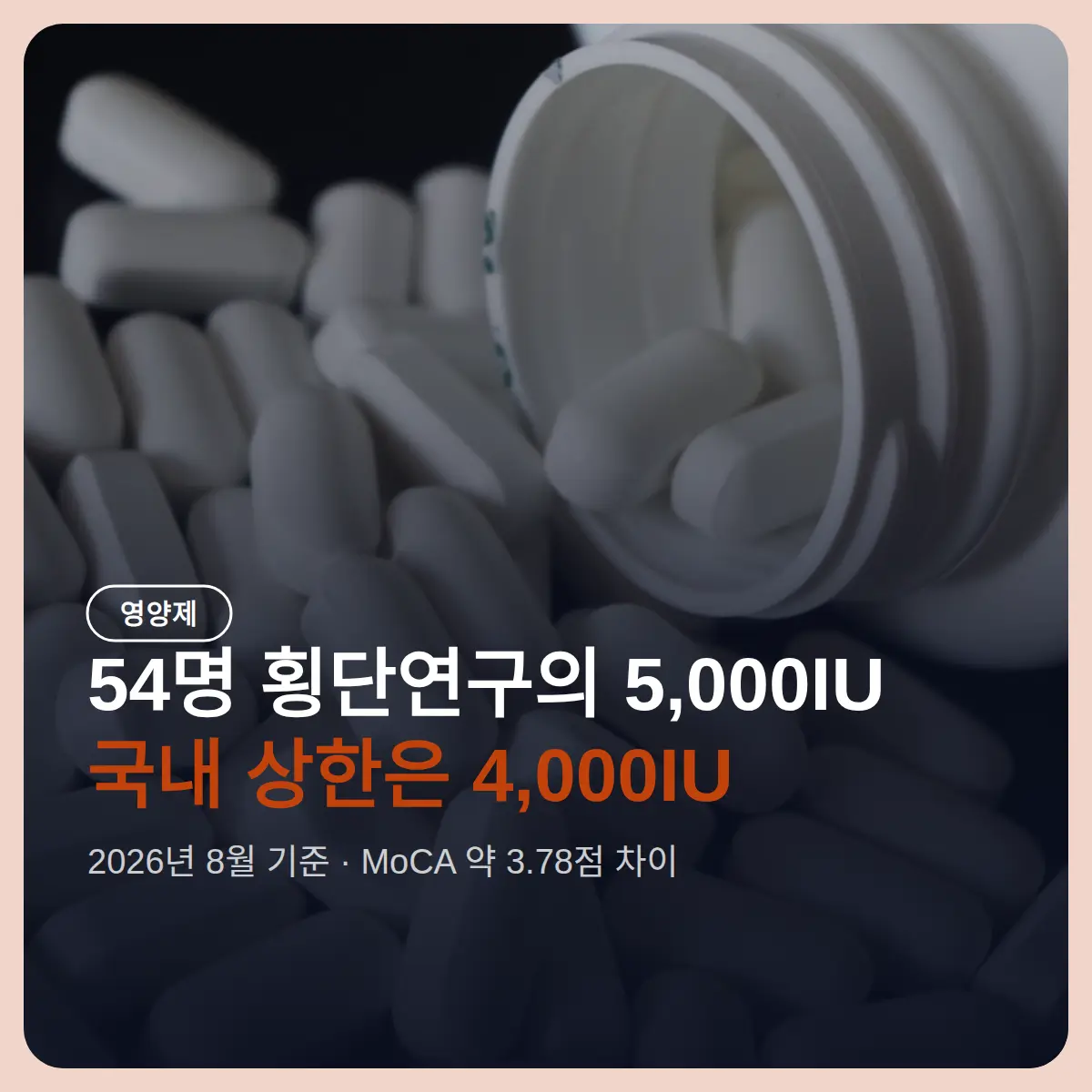 비타민D 인지기능 연구, 5,000IU는 국내 상한 초과