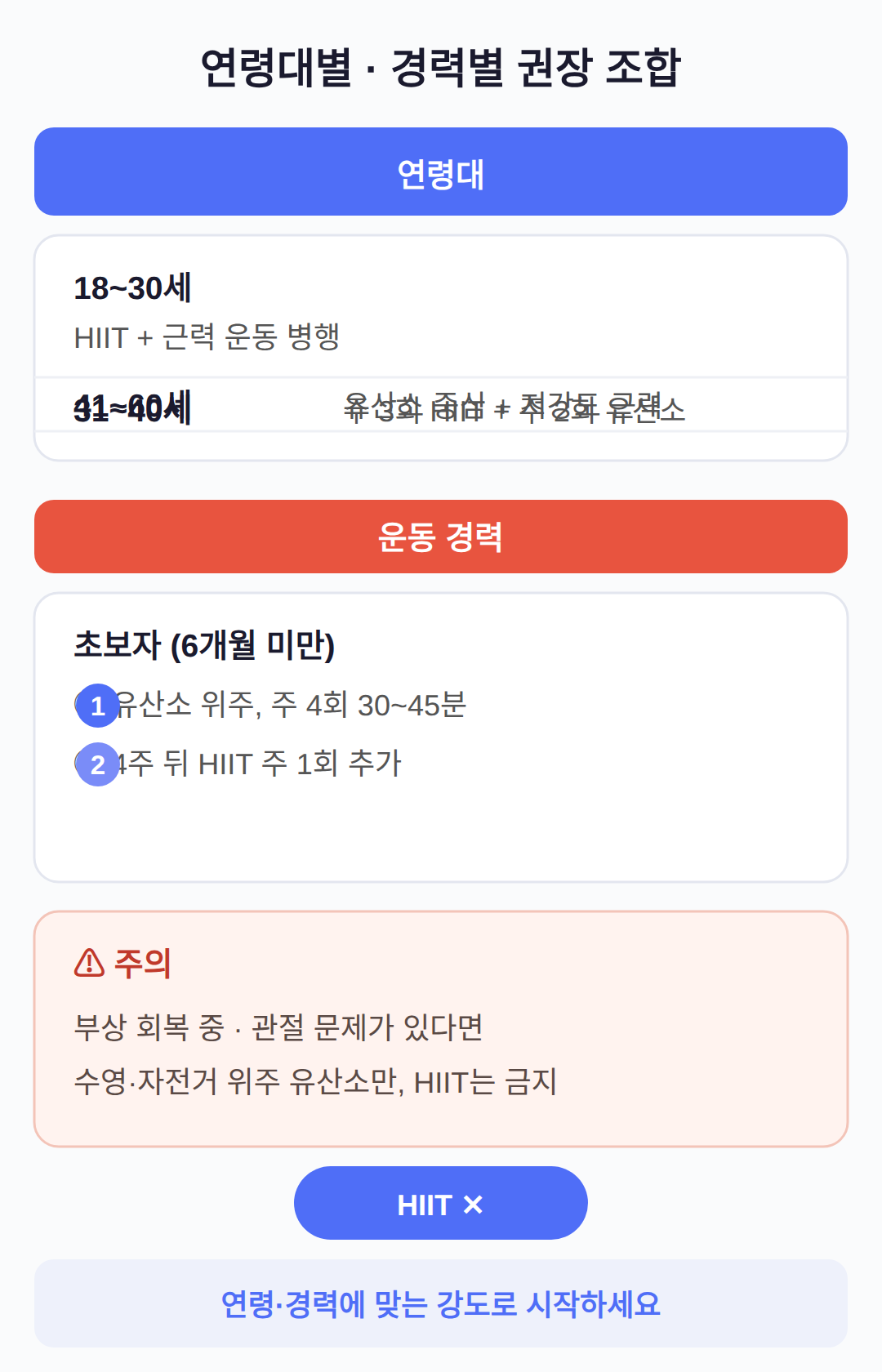 연령대별 권장 조합