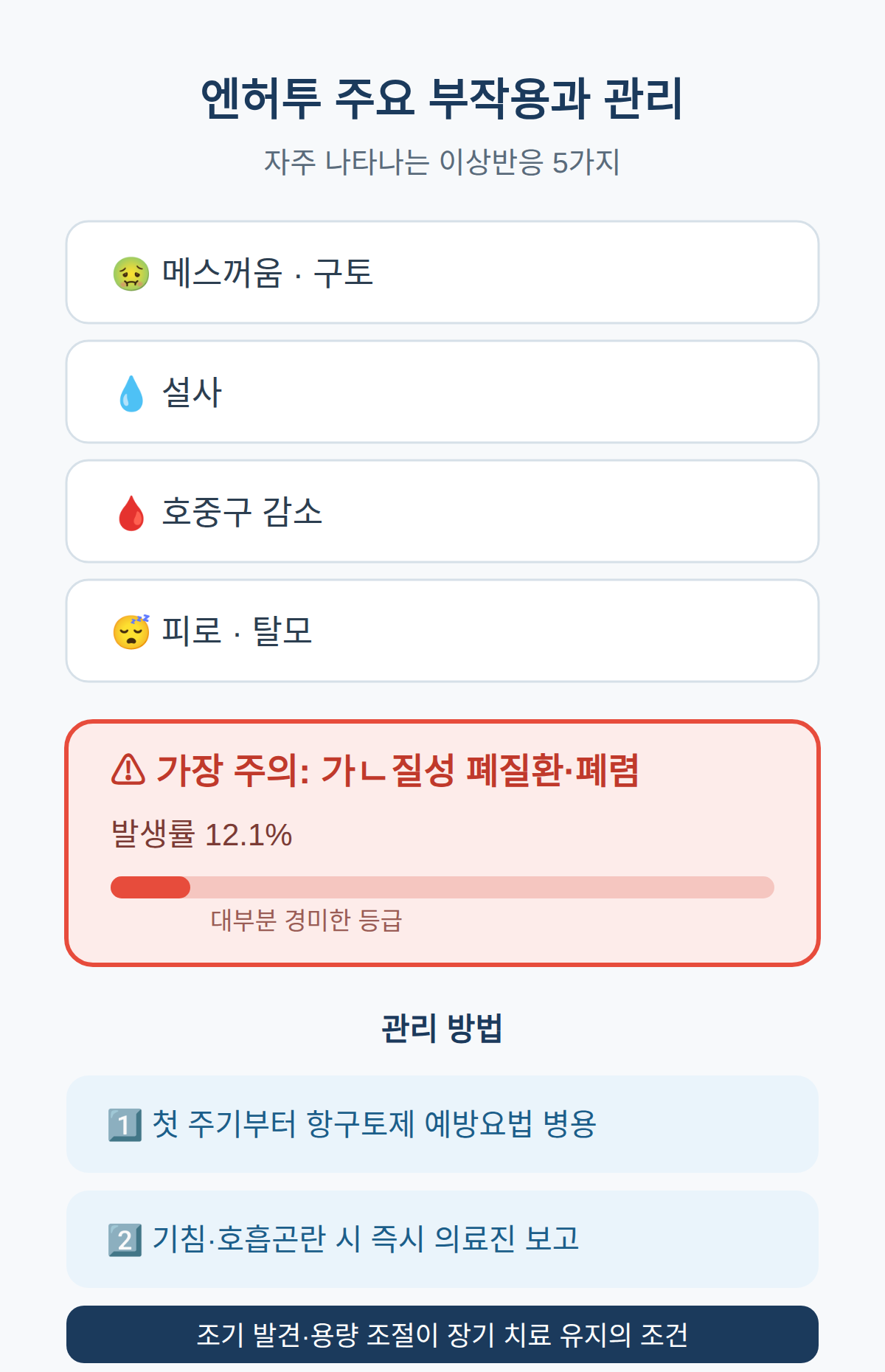 부작용과 관리 방법