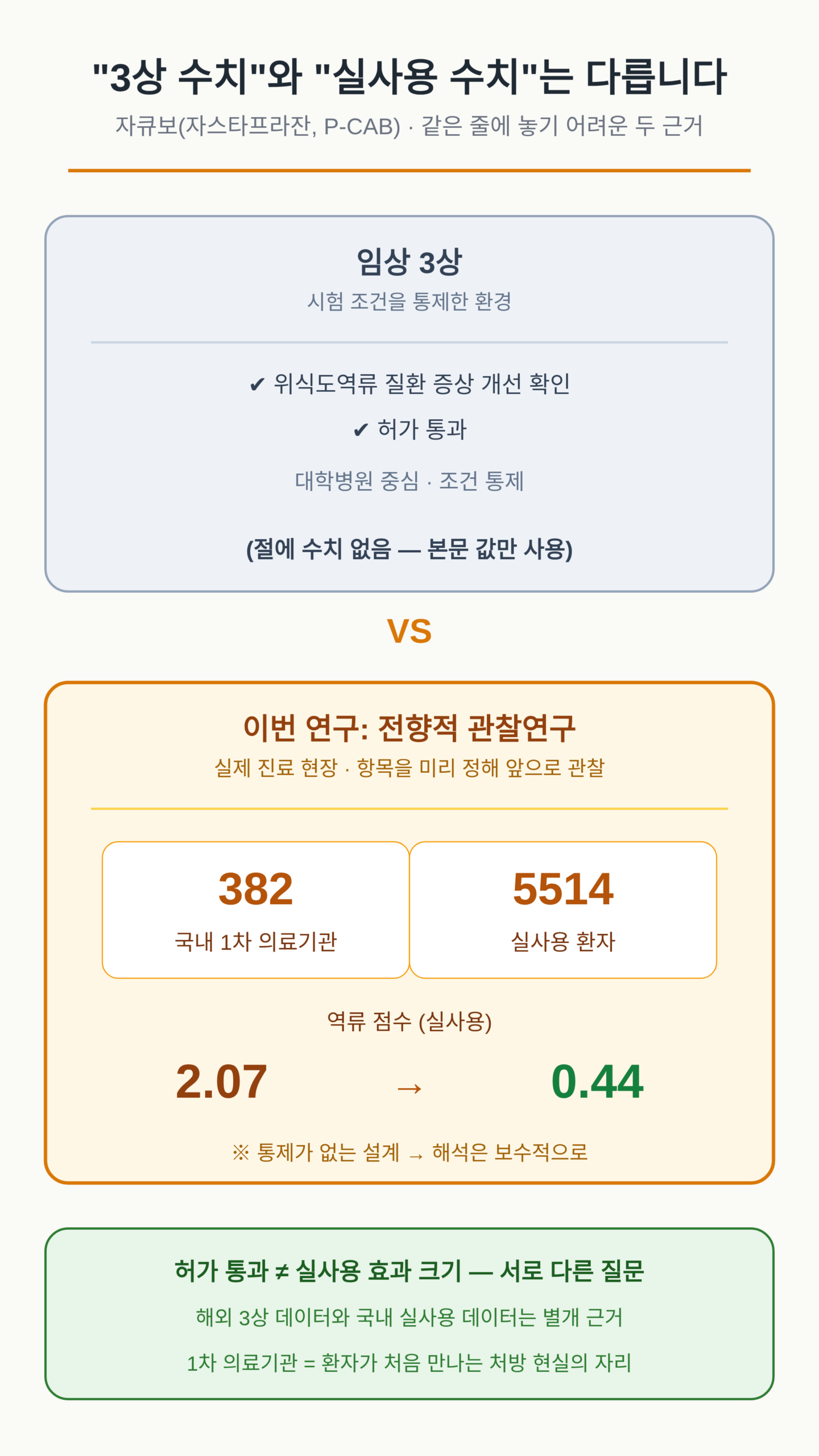 3상 시험 vs 실사용 관찰연구