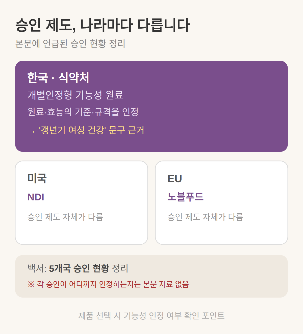 식약처 개별인정형과 해외 승인의 차이