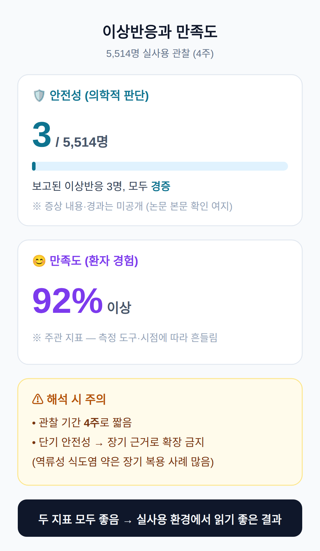 안전성과 만족도