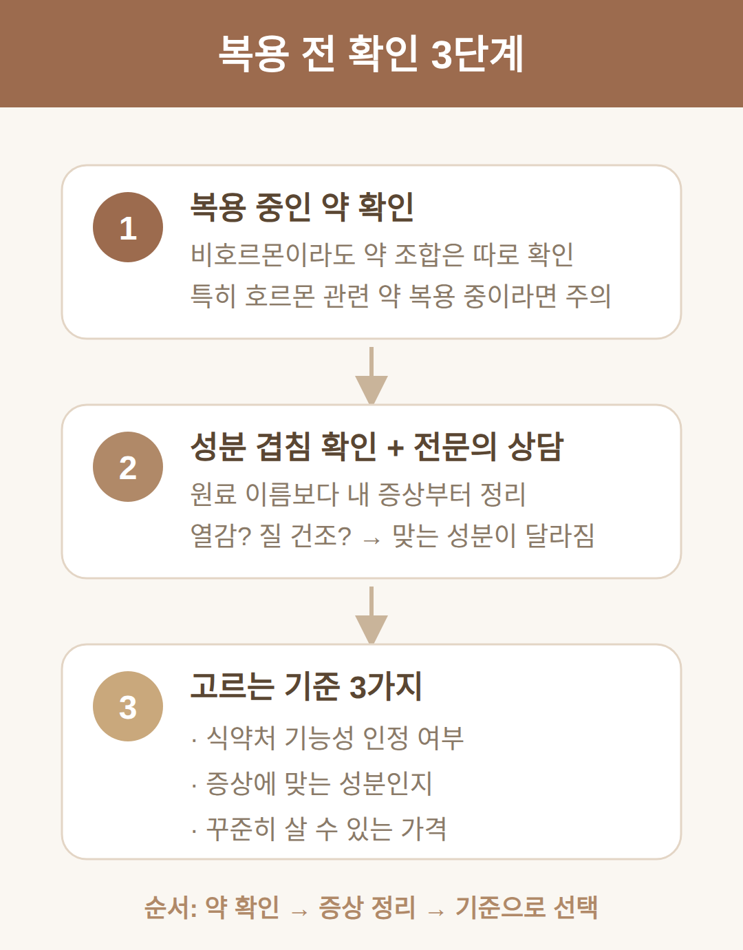 복용 전에 확인할 것