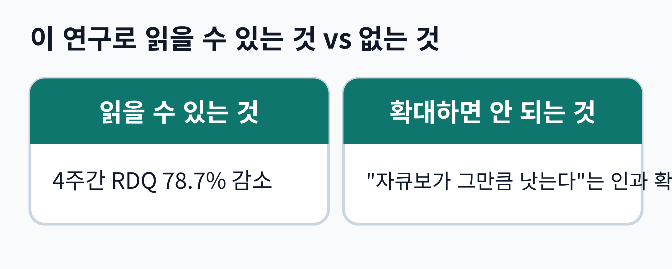 이 연구로 읽을 수 있는 것 vs 없는 것