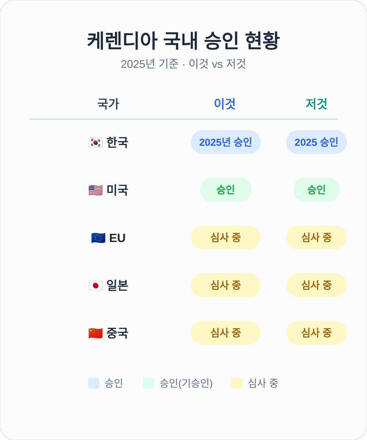 케렌디아 국내 승인 현황