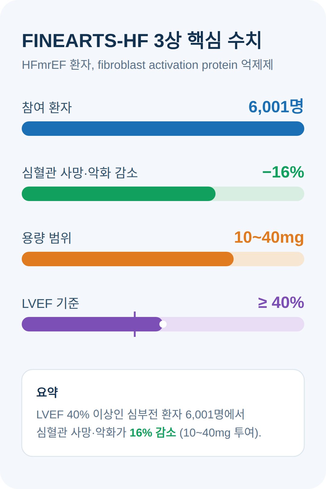 FINEARTS-HF 3상 핵심 수치