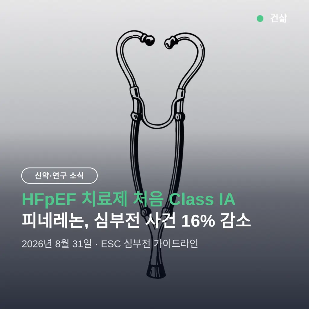 HFpEF 치료제 처음 Class IA 등극 — 피네레논이 근거 삼은 3상 한 건