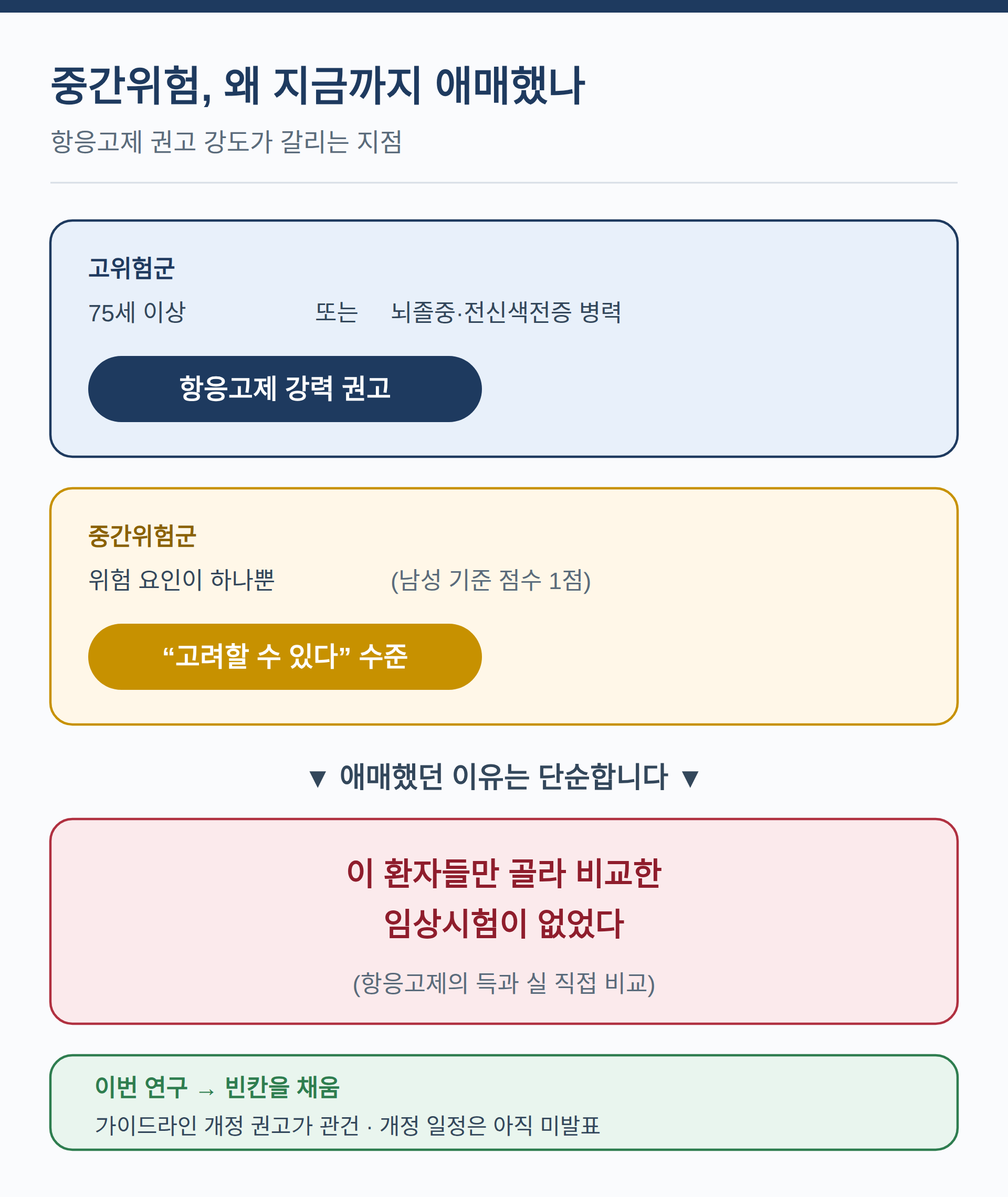 중간위험, 왜 지금까지 애매했나