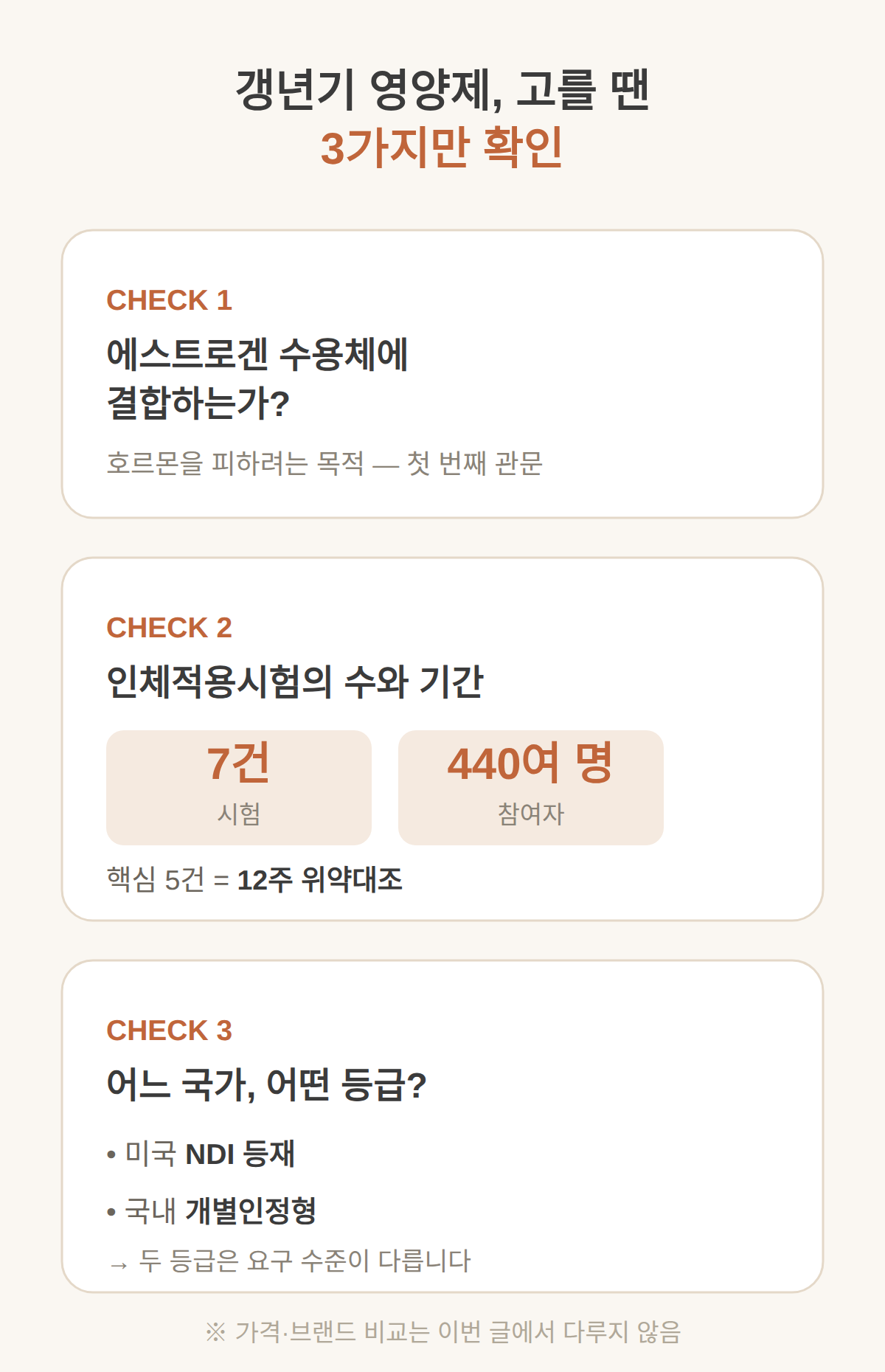 갱년기 영양제 고를 때 확인할 기준
