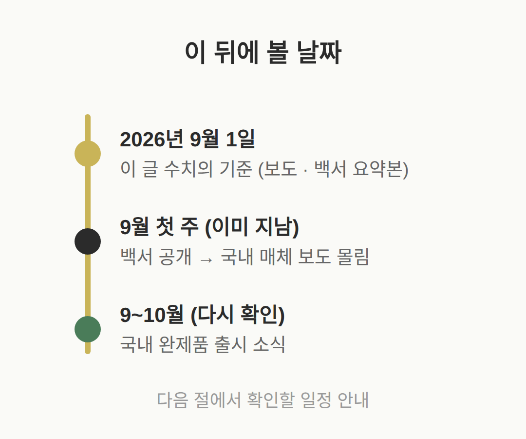 이 뒤에 볼 날짜