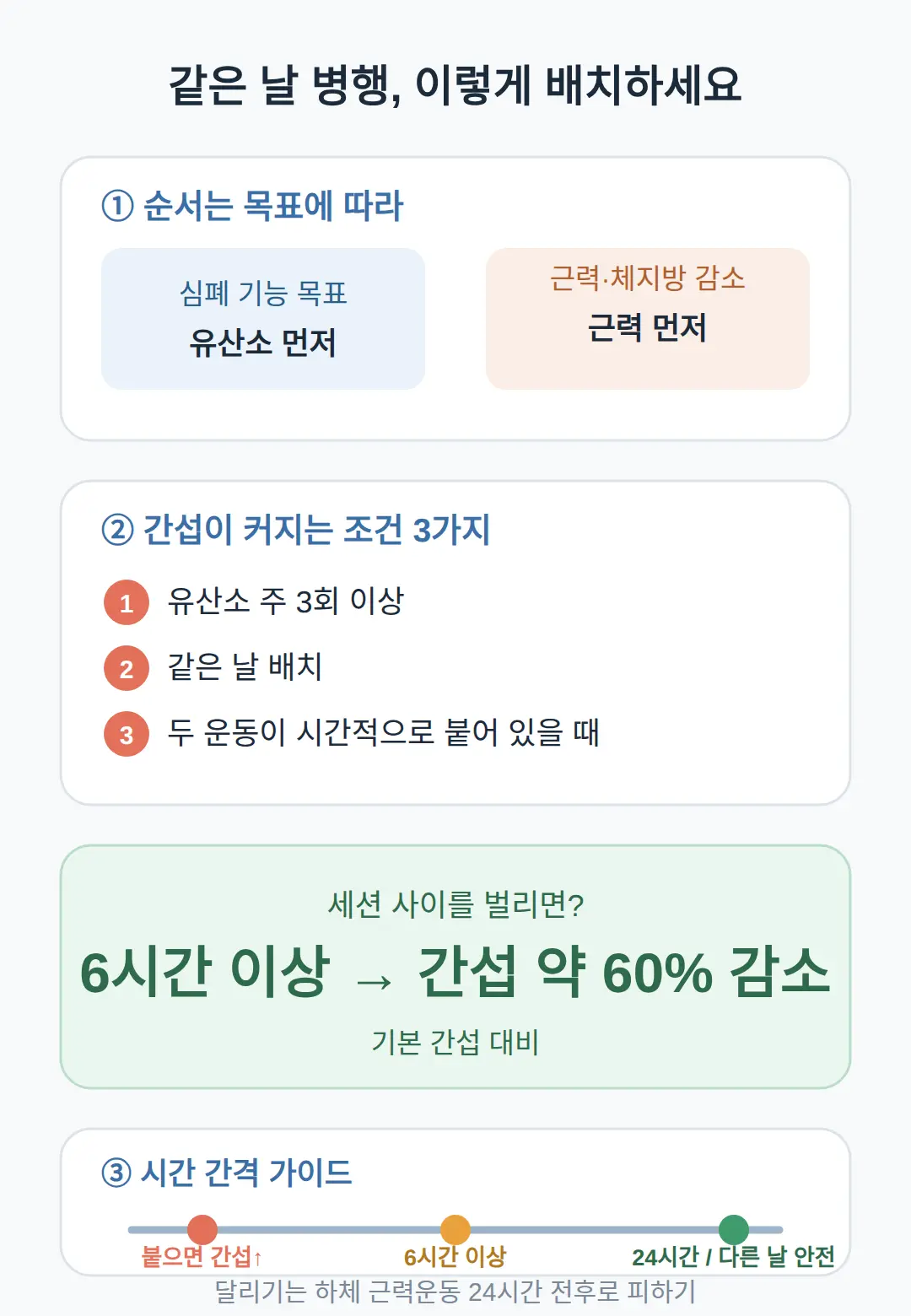 유산소와 웨이트를 같은 날 하면 근육에 손해인가요