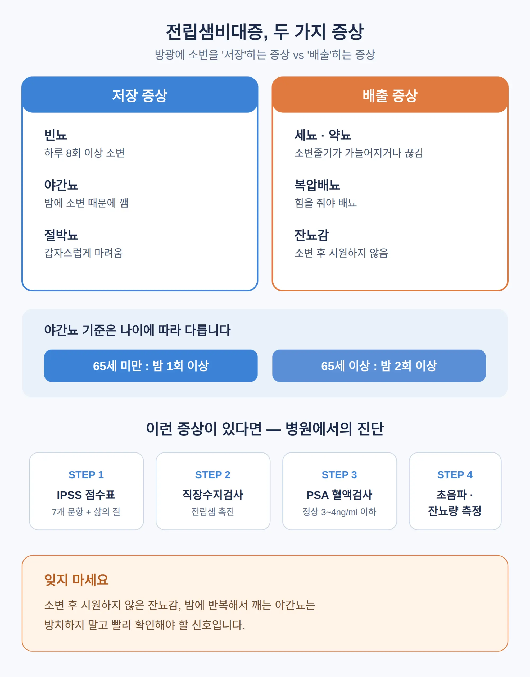빈뇨·야간뇨·잔뇨감, 놓치지 말아야 할 증상