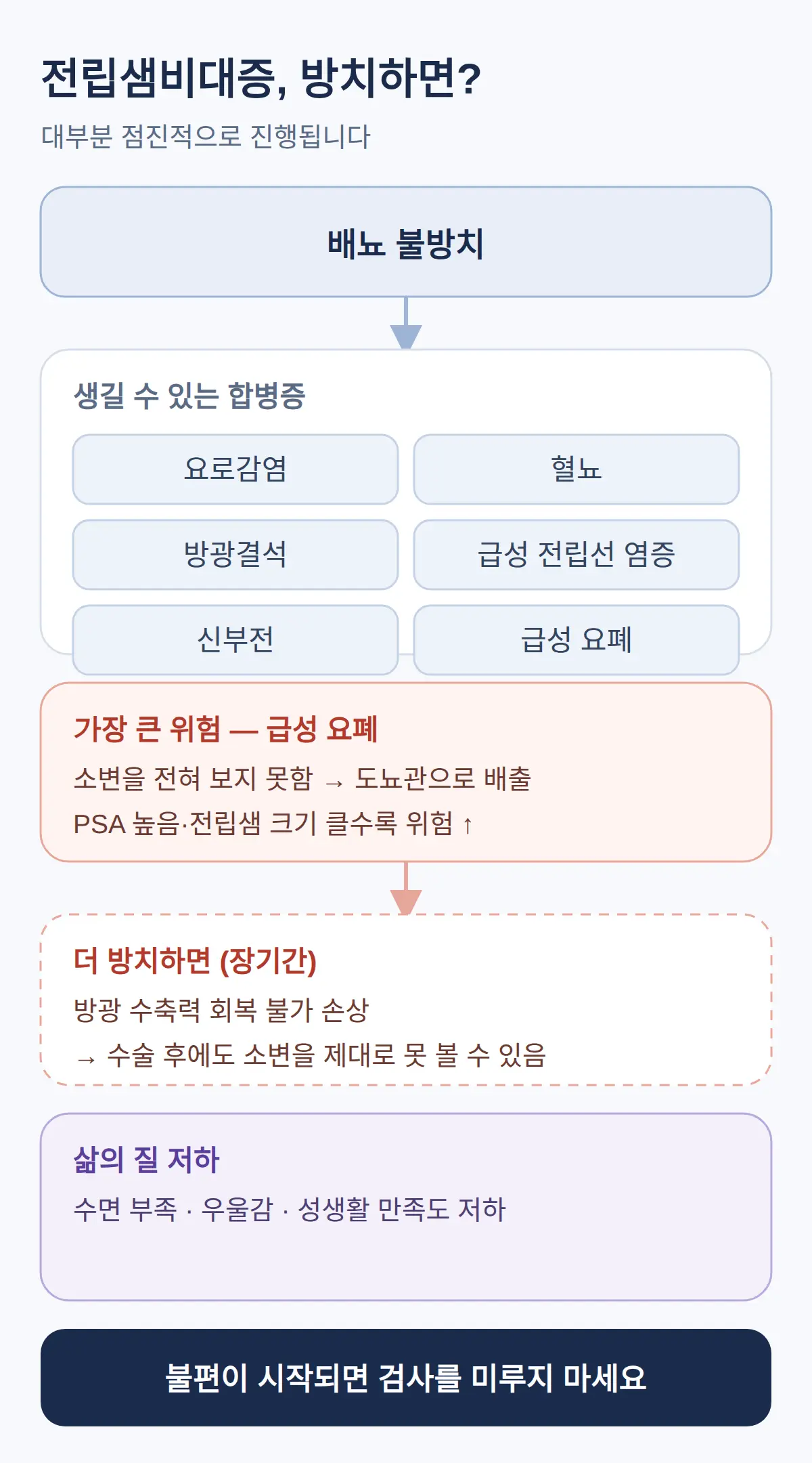 방치하면 어떤 합병증이 생기나 — 요로감염부터 신부전까지