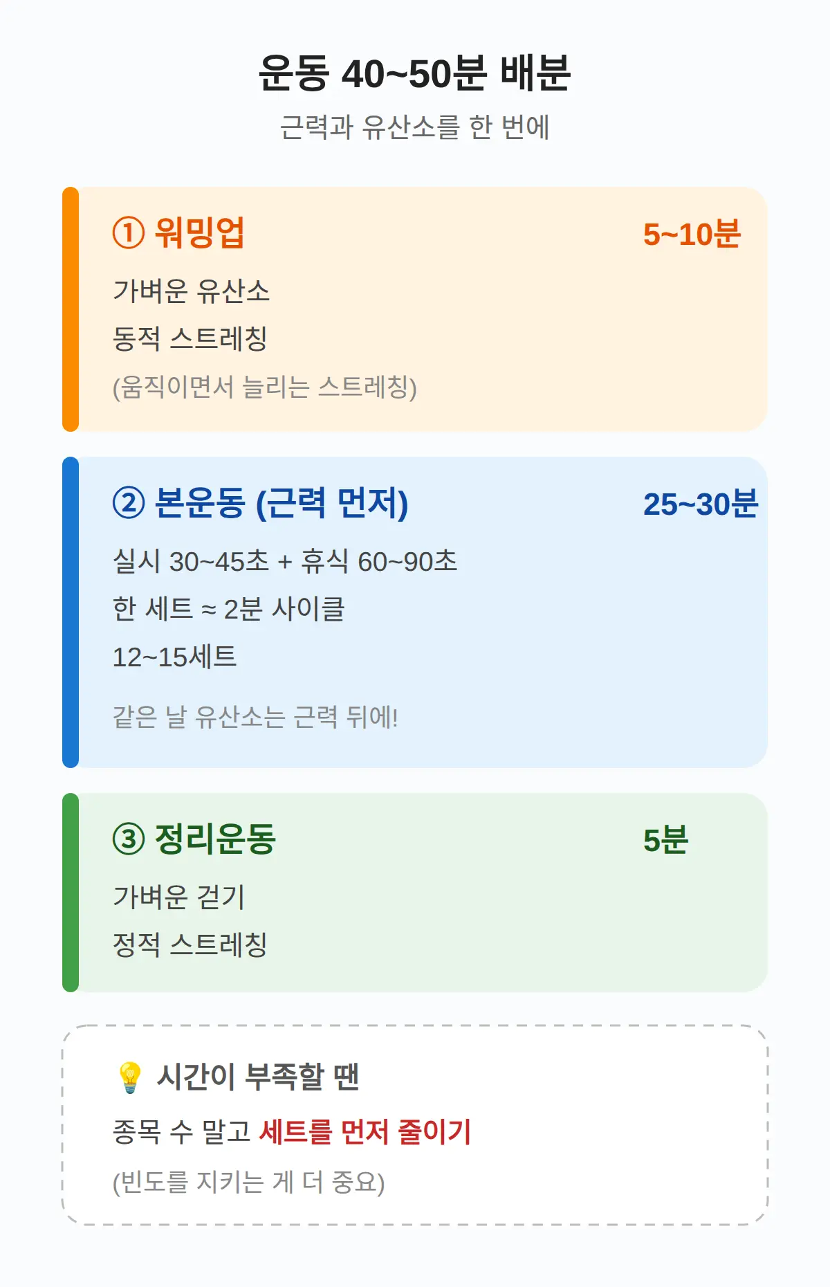운동 40~50분 이렇게 배분한다 — 워밍업부터 정리운동까지