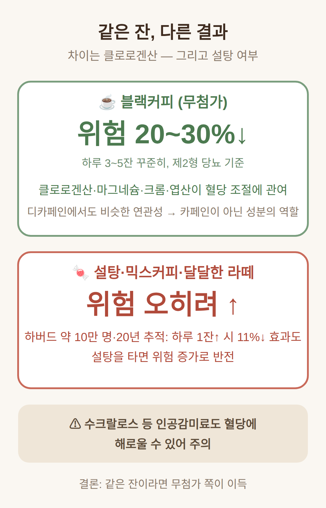 믹스커피와 다른 이유 — 클로로겐산