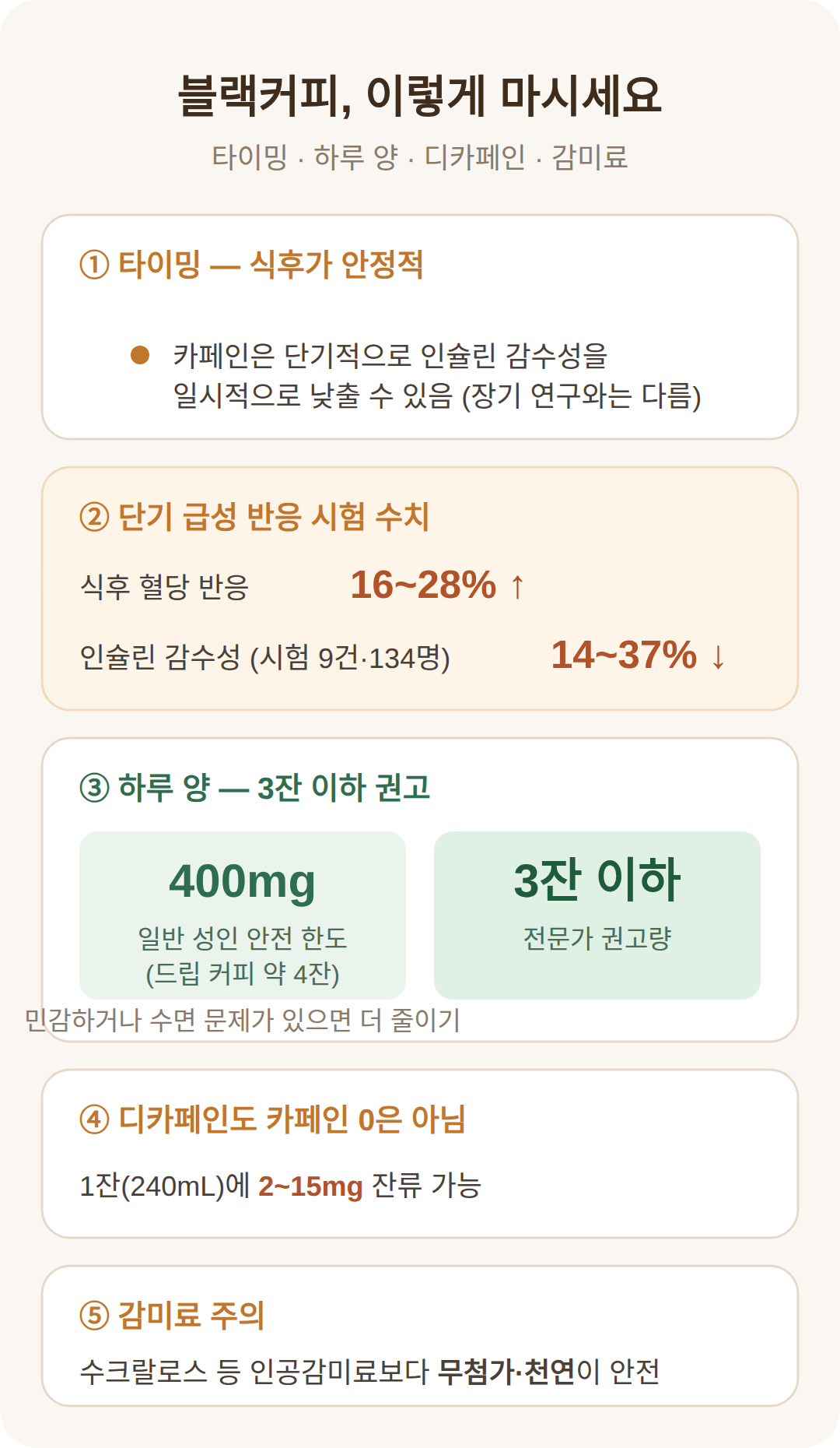 공복보다 식후, 하루 3잔 이하가 안전합니다