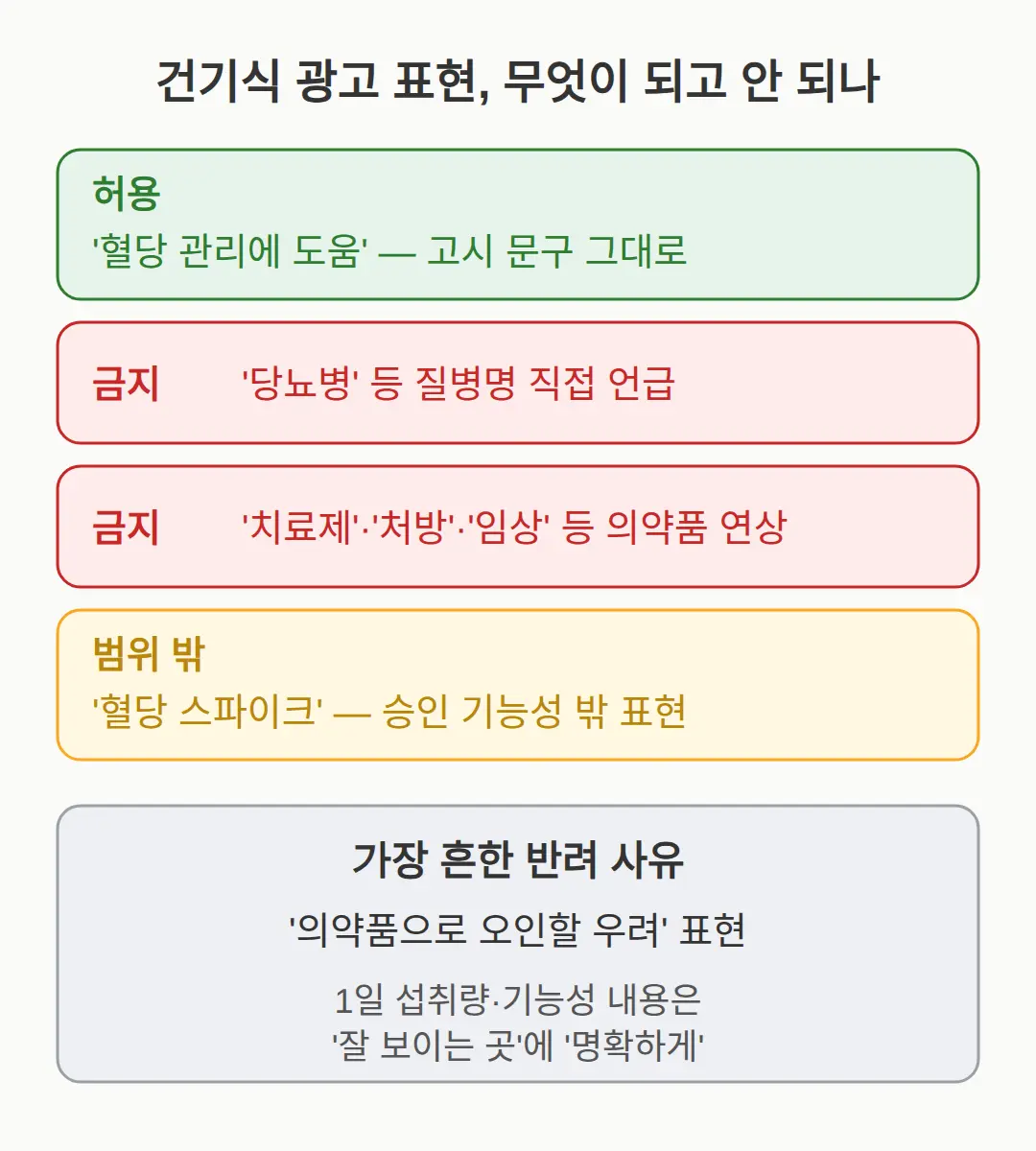 '혈당 스파이크'라는 말이 광고에 없어야 하는 이유