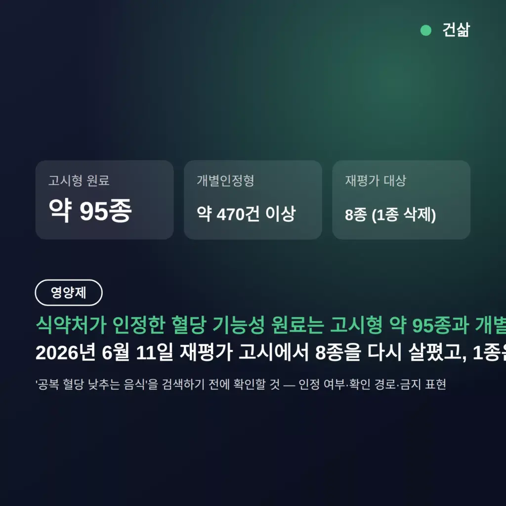식약처 인정 혈당 기능성 원료, 고시형 95종·개별인정 470건 이상 확인법