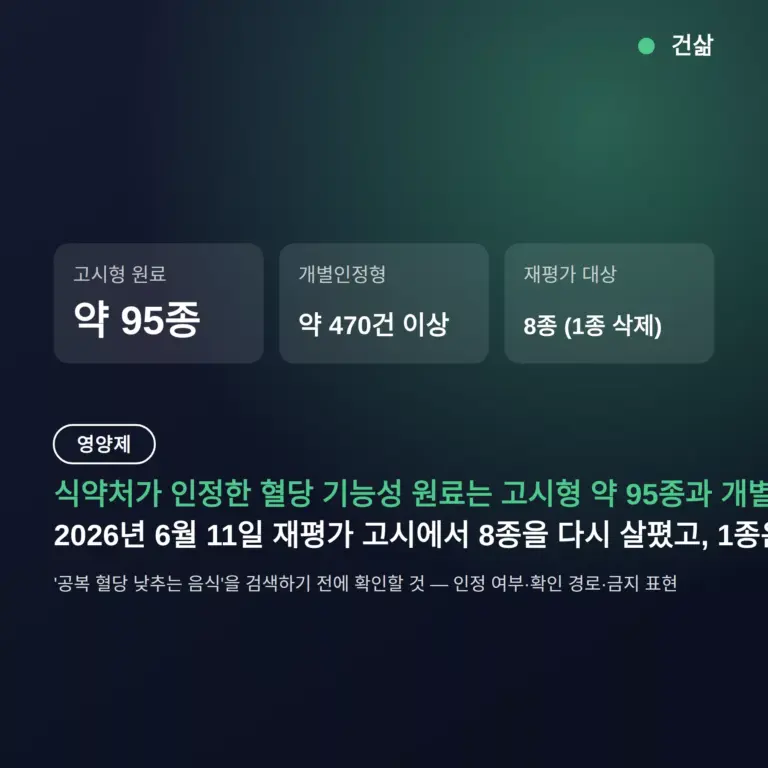 식약처 인정 혈당 기능성 원료, 고시형 95종·개별인정 470건 이상 확인법