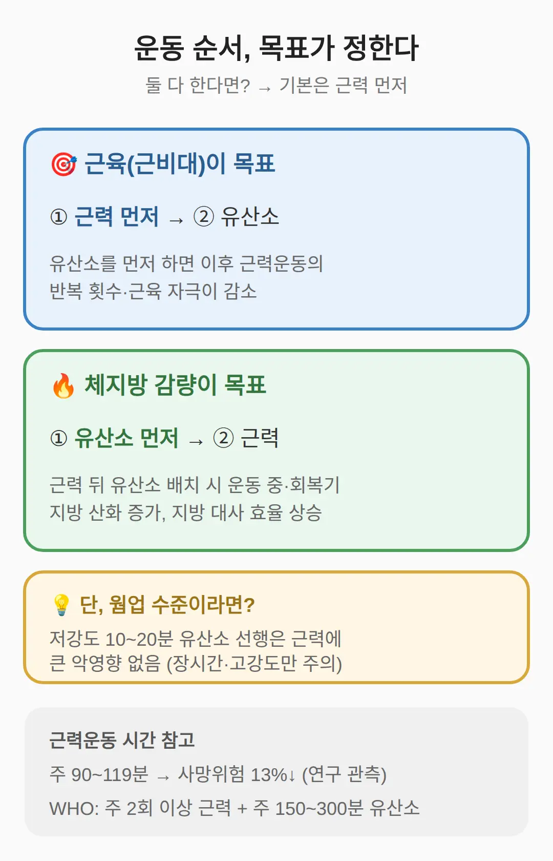 유산소 먼저냐 근력 먼저냐 — 목표가 정합니다