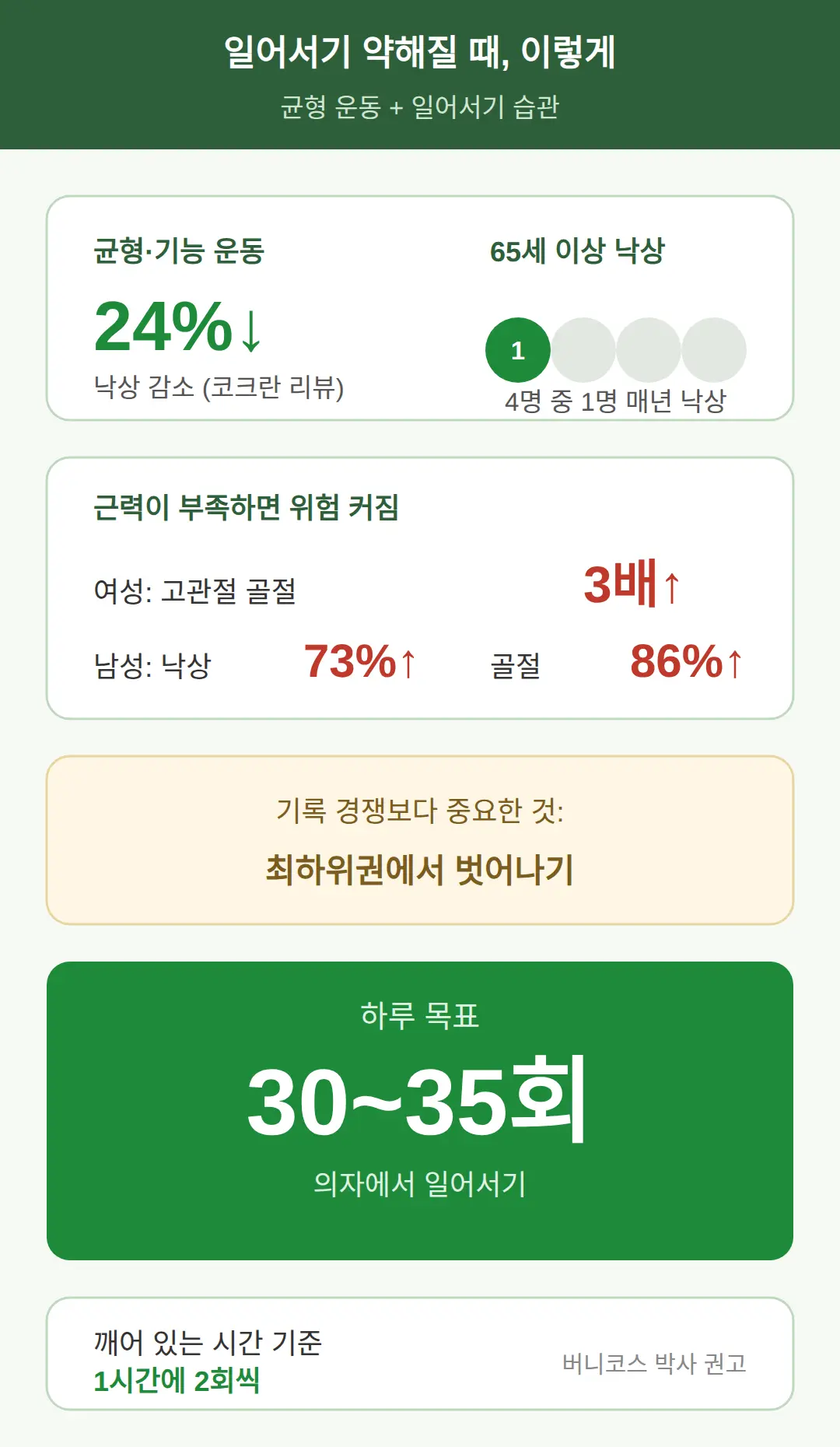 부족할 때 하는 것 — 균형 운동과 일어서기 습관