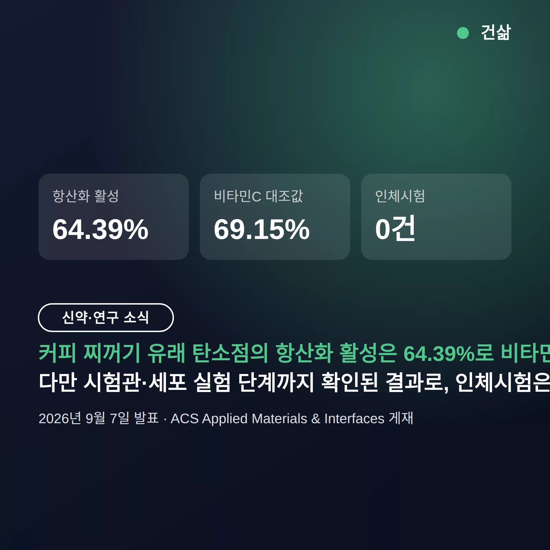 커피 찌꺼기 항산화 효과, 비타민C의 93% 수준까지 확인된 근거