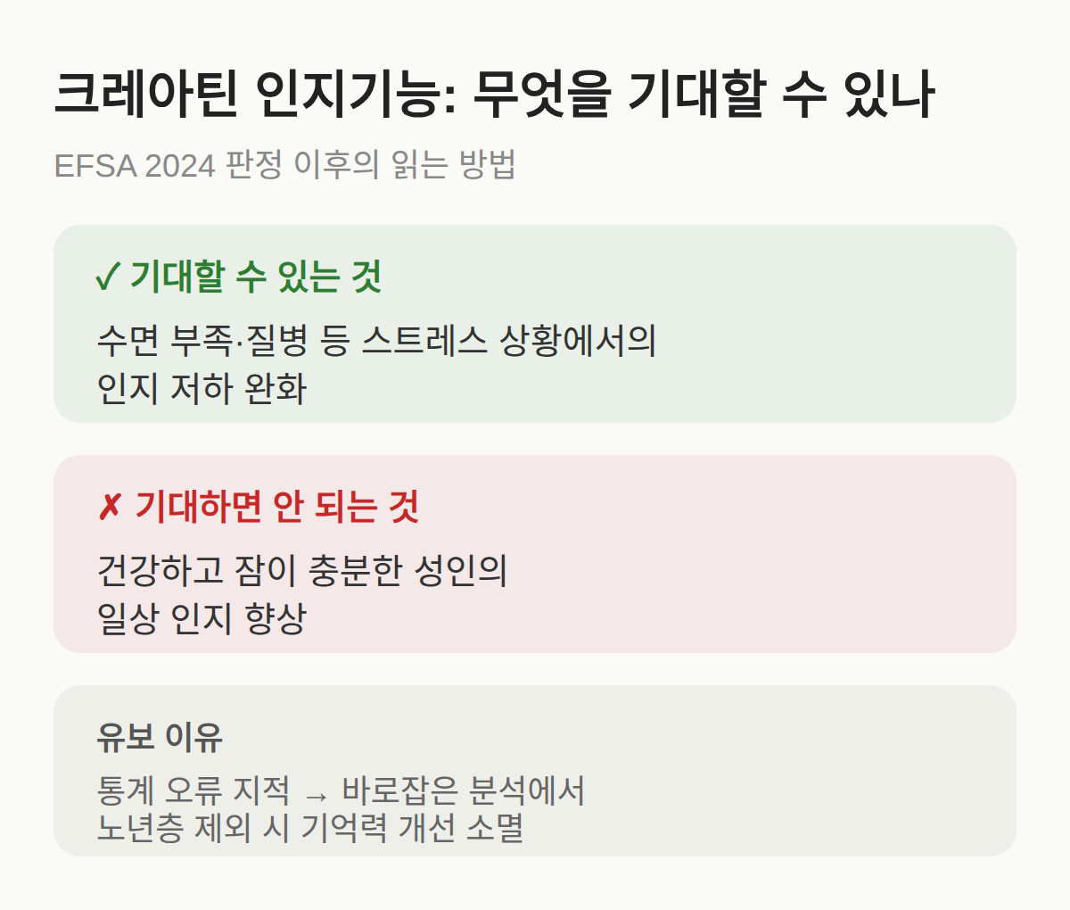 효과 판정에 유보가 붙은 이유