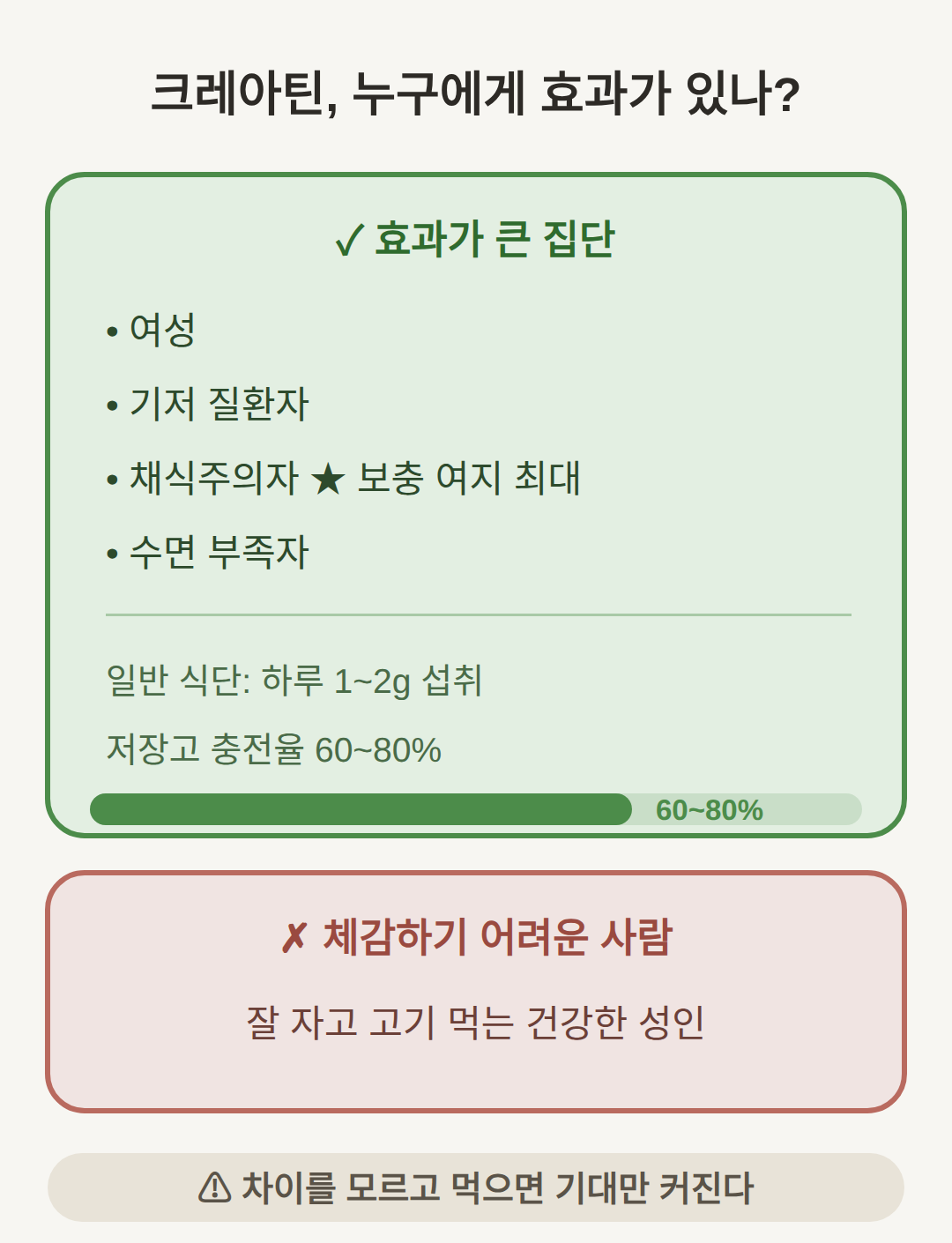 효과를 보는 사람과 못 보는 사람