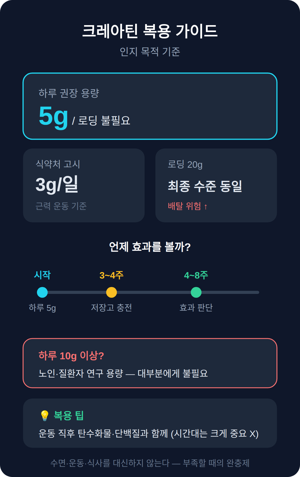하루 5g이면 충분하고, 4~8주는 기다려 봐야 안다