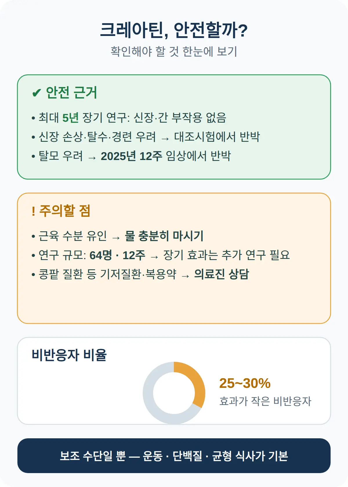 안전성과 확인해야 할 것