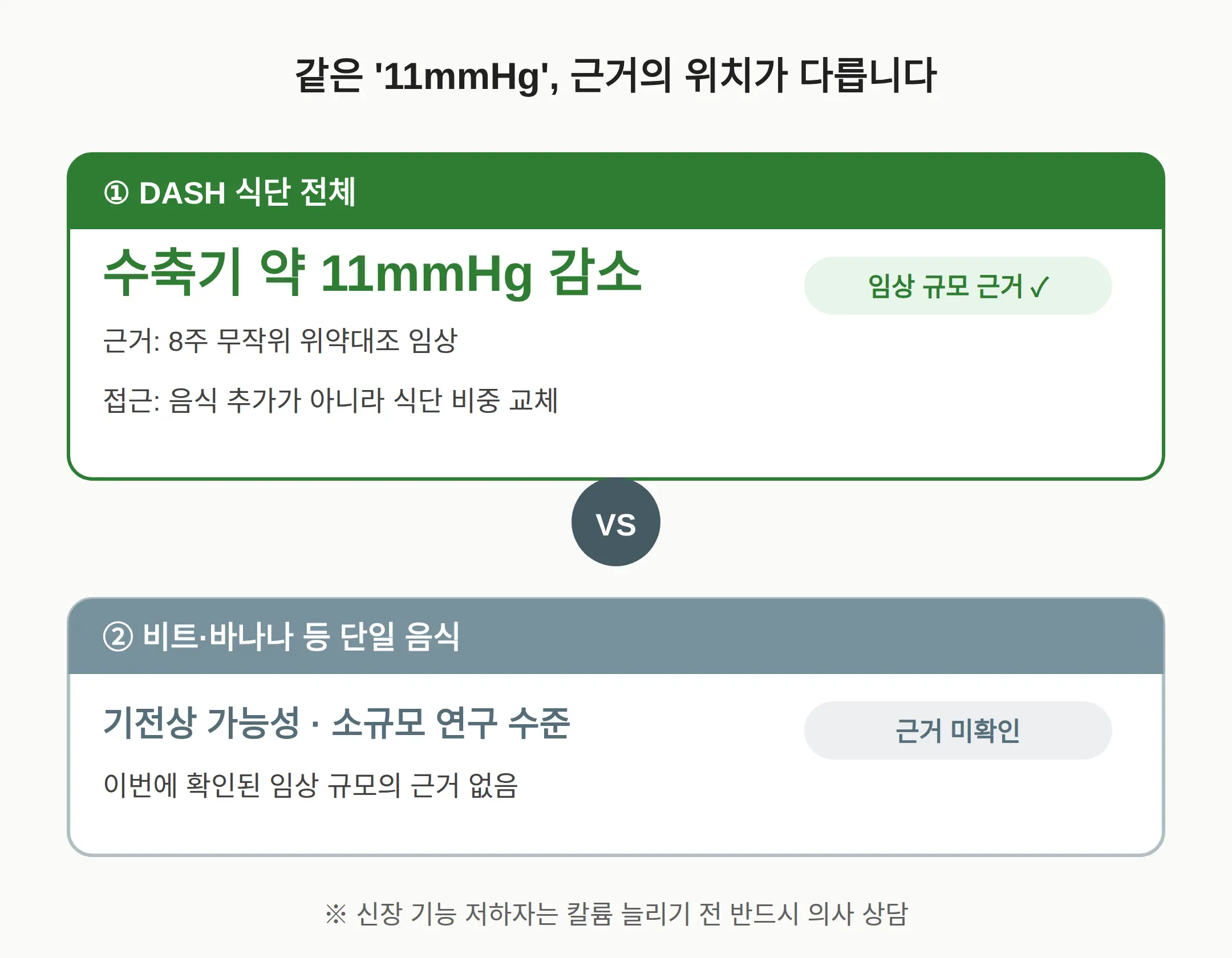 비트·바나나 먹으면 혈압이 진짜 내려가나