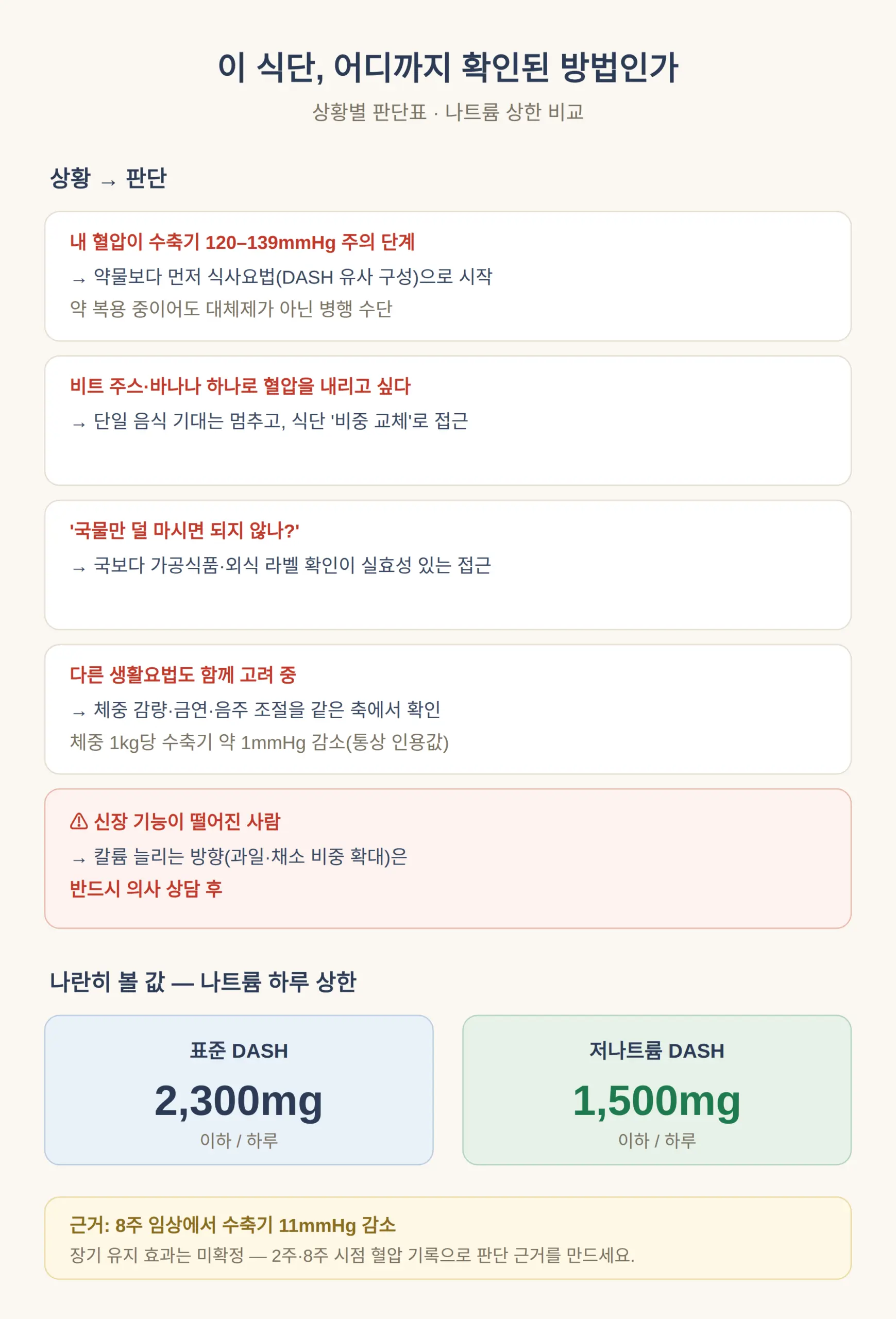 이 식단, 어디까지 확인된 방법인가