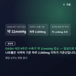 혈압 낮추는 방법 음식, DASH 식단 8주 수축기 11mmHg 감소와 나트륨 기준