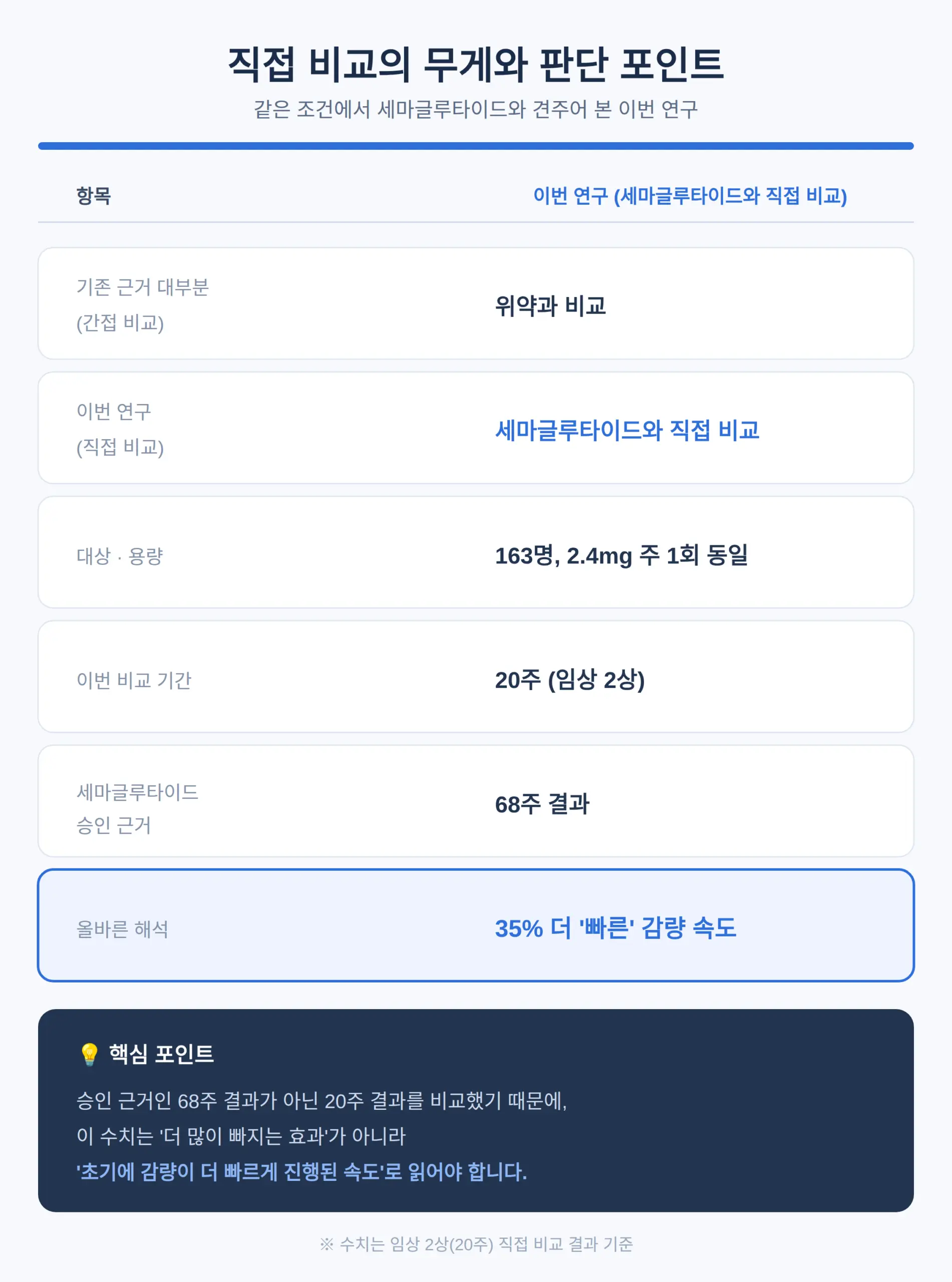 직접 비교의 무게와 판단 포인트