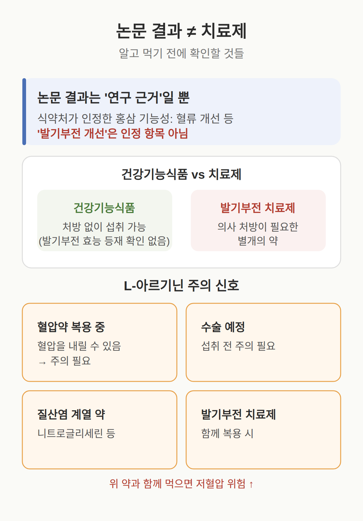 연구 근거와 식약처 인정, 치료제와의 차이