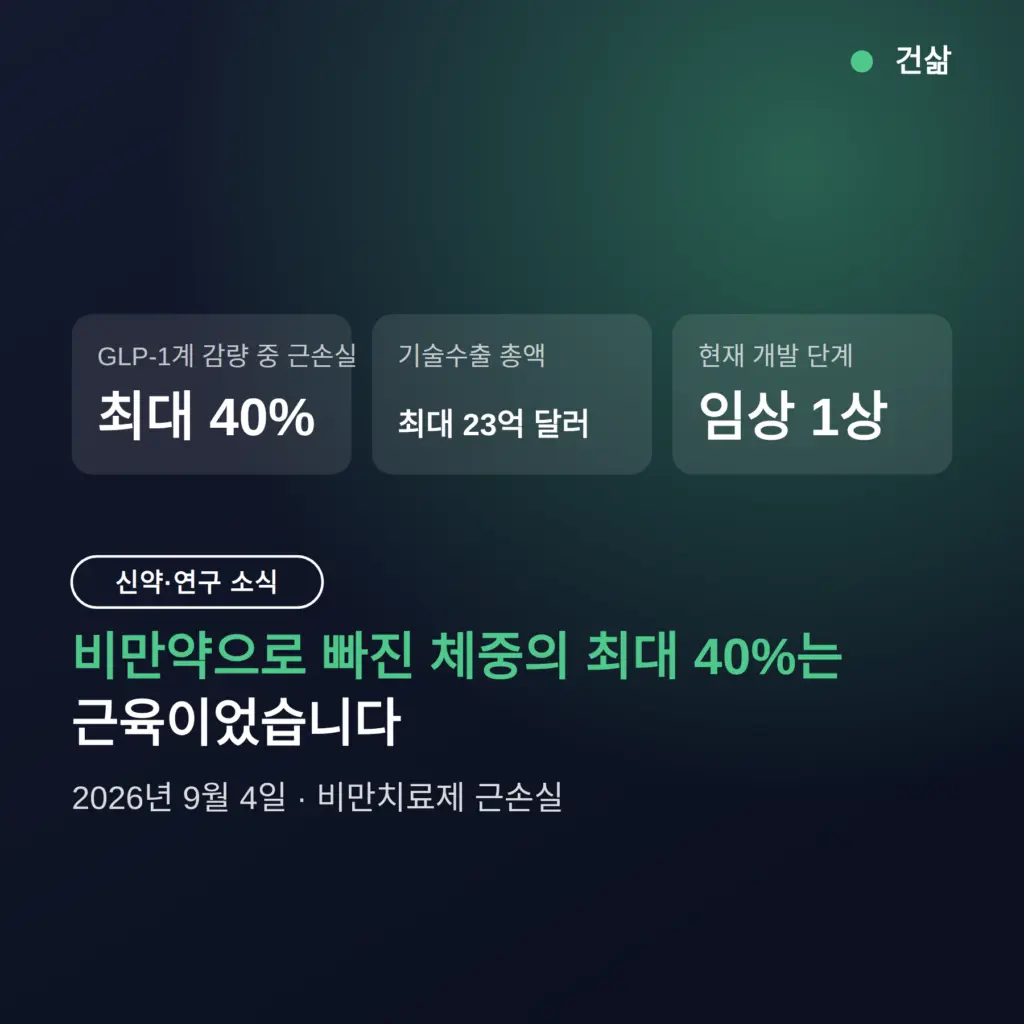 GLP-1 비만약 근손실, 최대 40% — 근육 지키는 감량의 정리