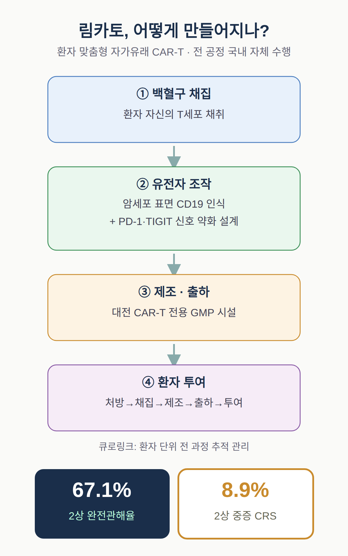 림카토는 어떤 치료제인가