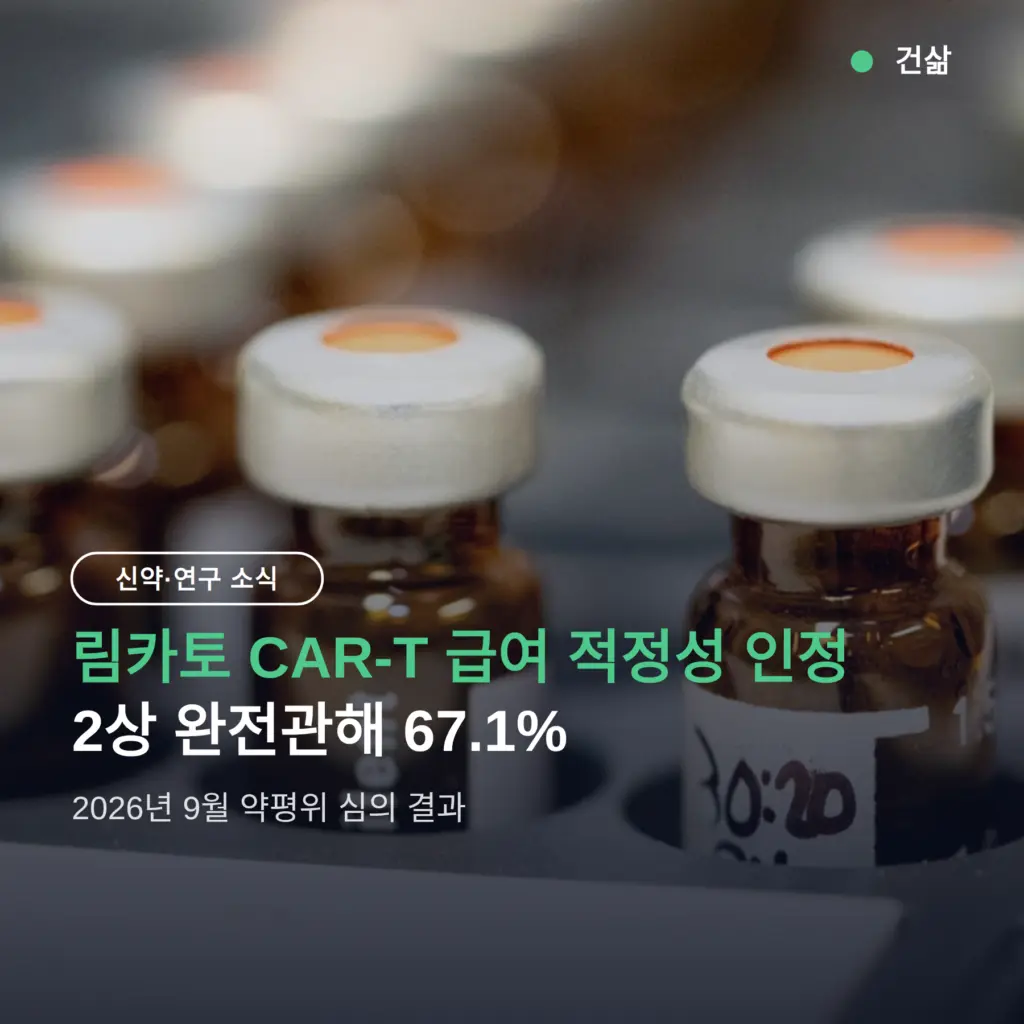 림카토 CAR-T 급여 적정성 인정, 2상에서 완전관해 67.1%