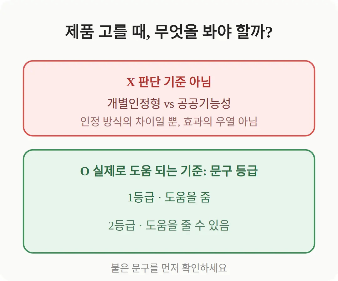 개별인정형이 더 효과적이라는 오해