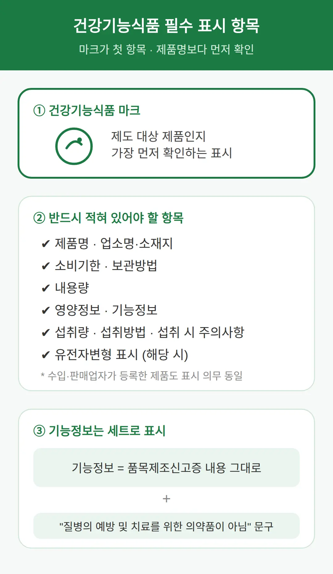 건강기능식품 마크와 필수 표시 항목