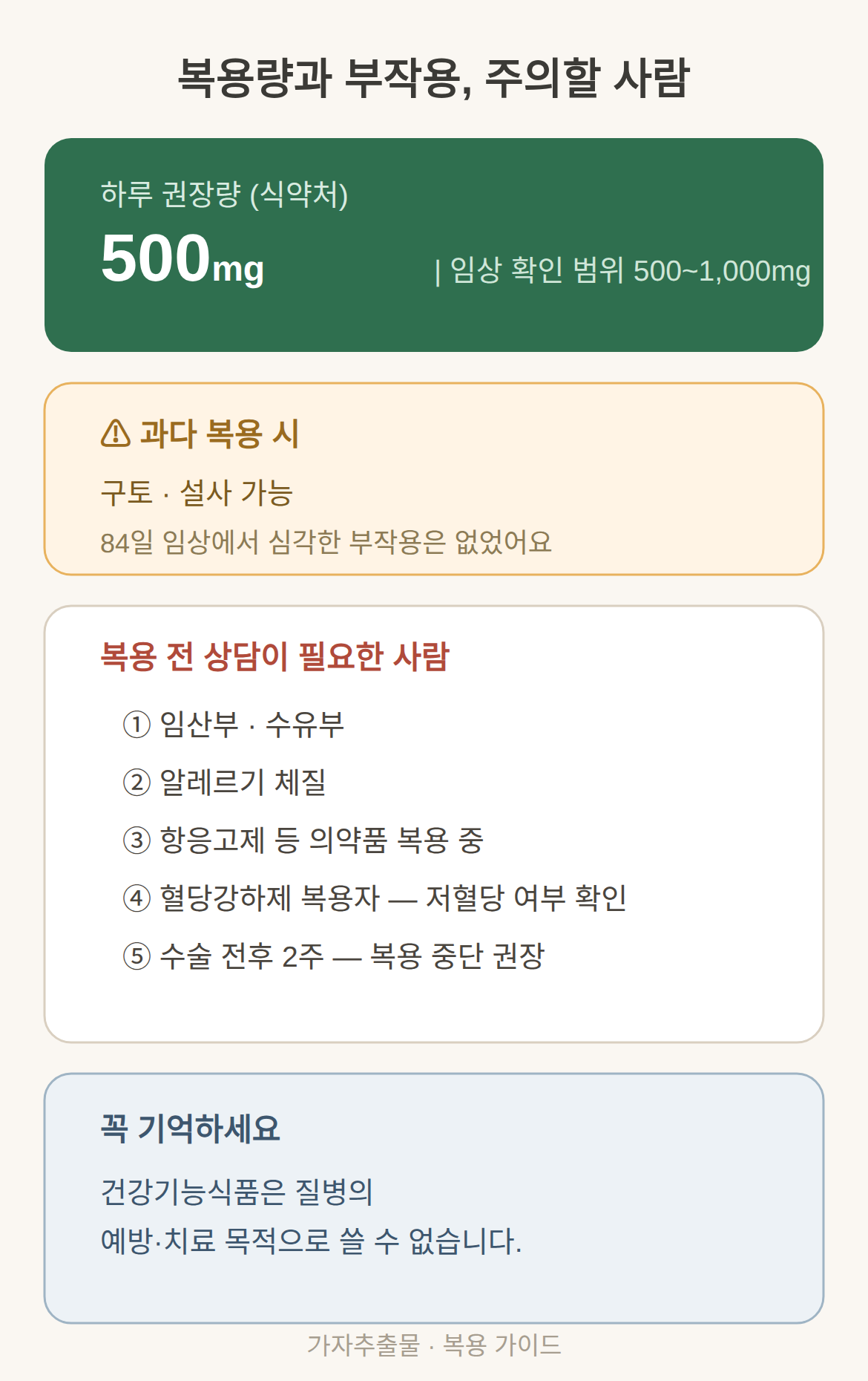 복용량과 부작용, 주의할 사람
