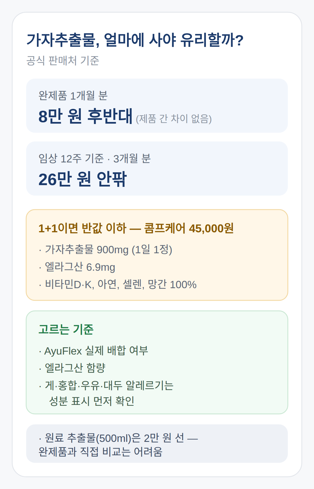 가격과 제품 고르는 기준
