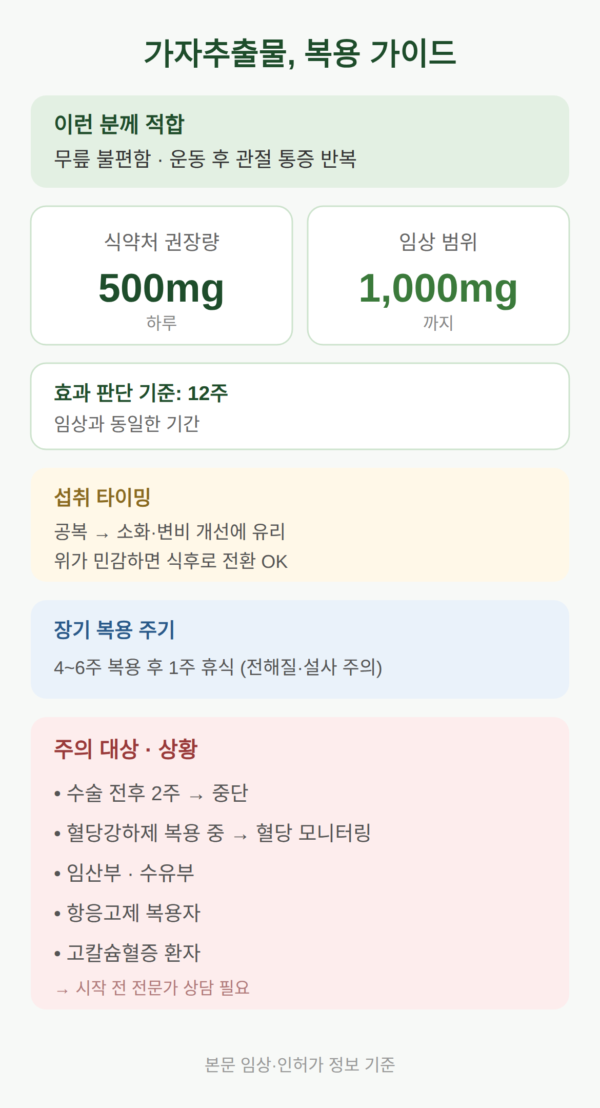 복용해볼 만한 사람은