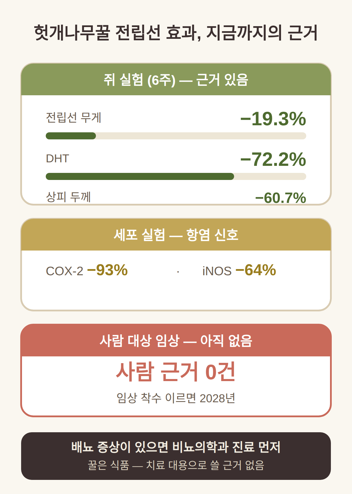 사람에게 헛개나무꿀 효능이 생기려면 얼마나 남았나
