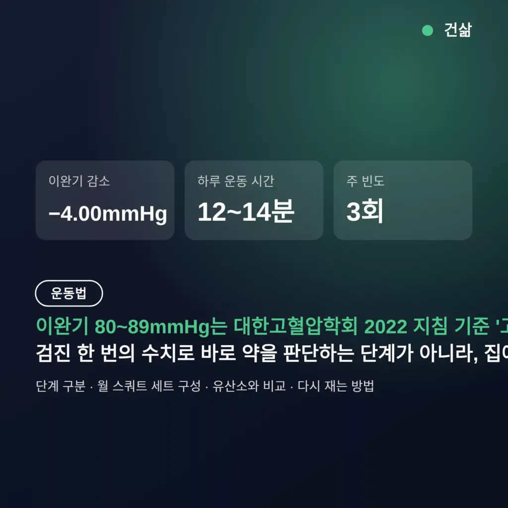 이완기 혈압 낮추는 방법 — 전단계 기준과 하루 14분 월 스쿼트, 유산소와 비교