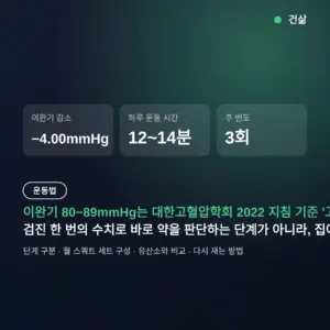 이완기 혈압 낮추는 방법 — 전단계 기준과 하루 14분 월 스쿼트, 유산소와 비교